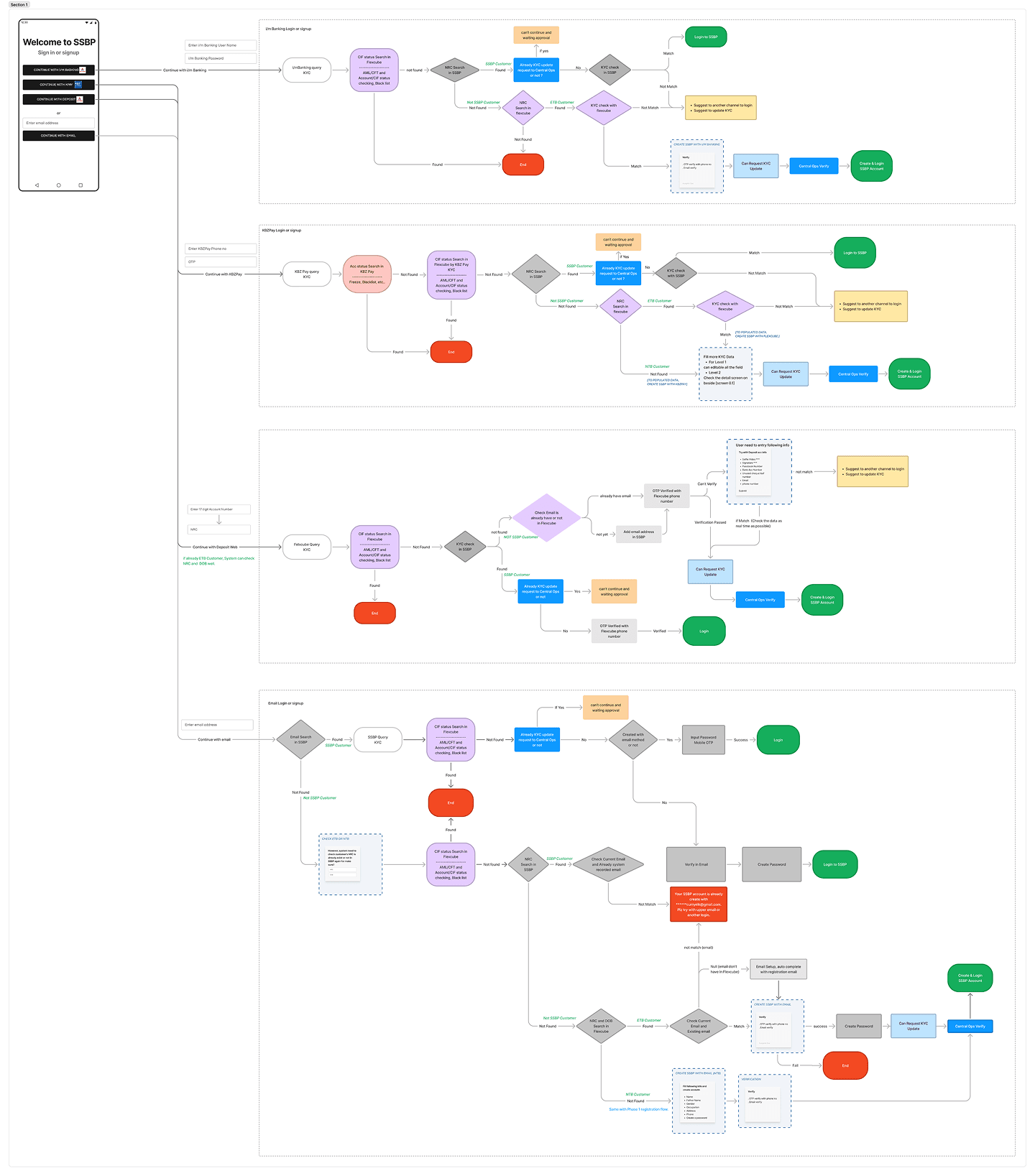 User Interface