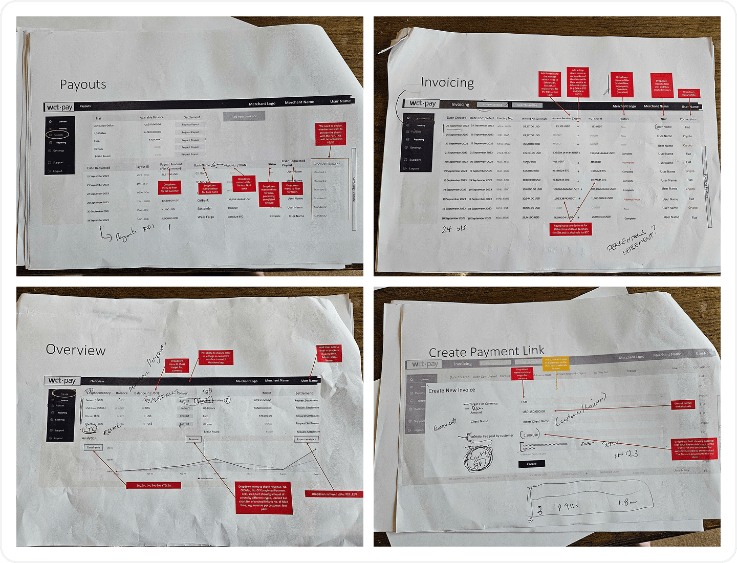 Work Flow Diagram