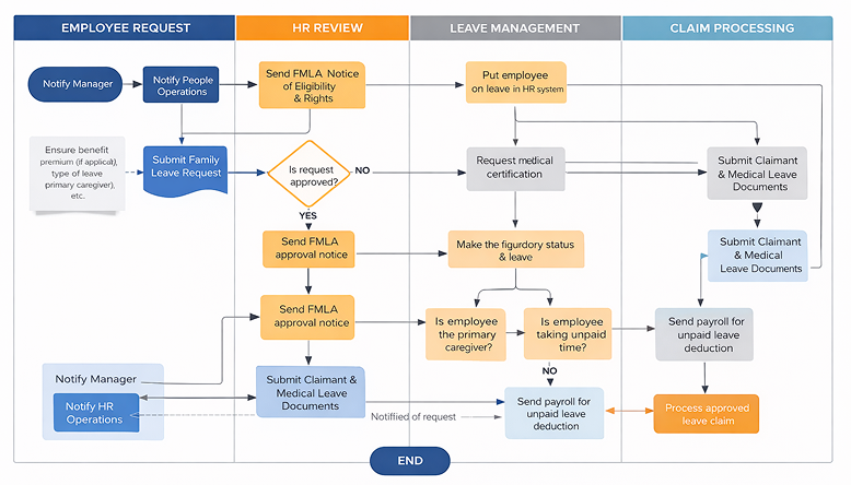Presentation session